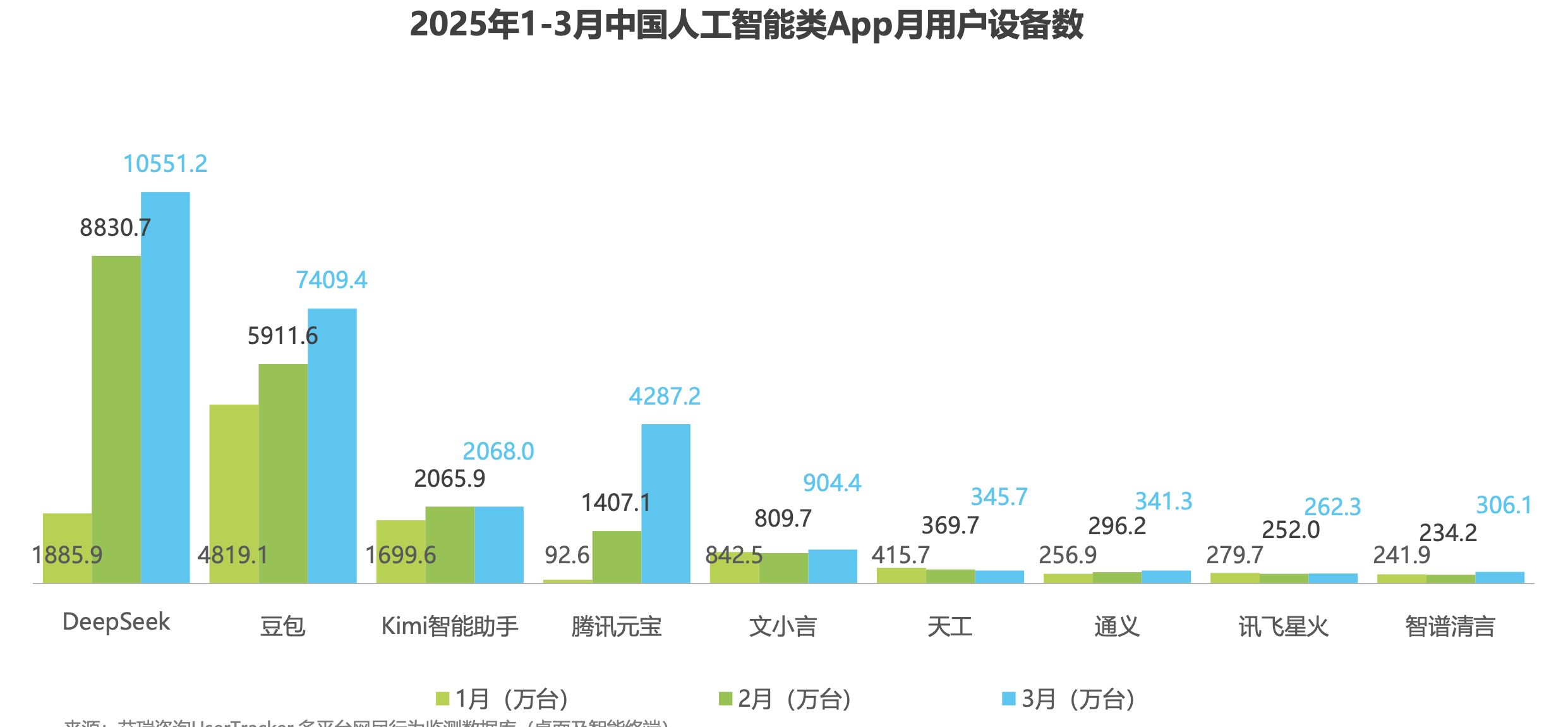 日心說-2025年中國AI類App流量分析報告